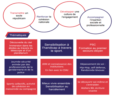 Une image contenant texte, capture d’écran, Police, ImpressionLe contenu généré par l’IA peut être incorrect.